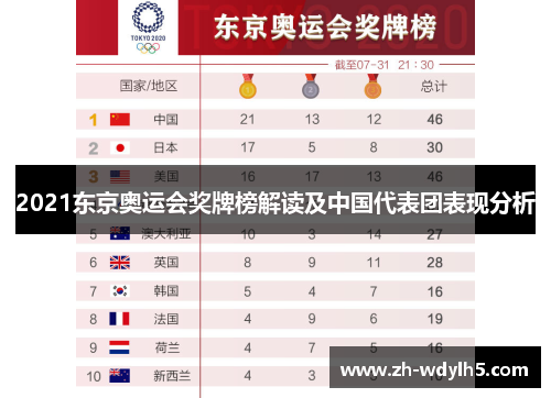 2021东京奥运会奖牌榜解读及中国代表团表现分析